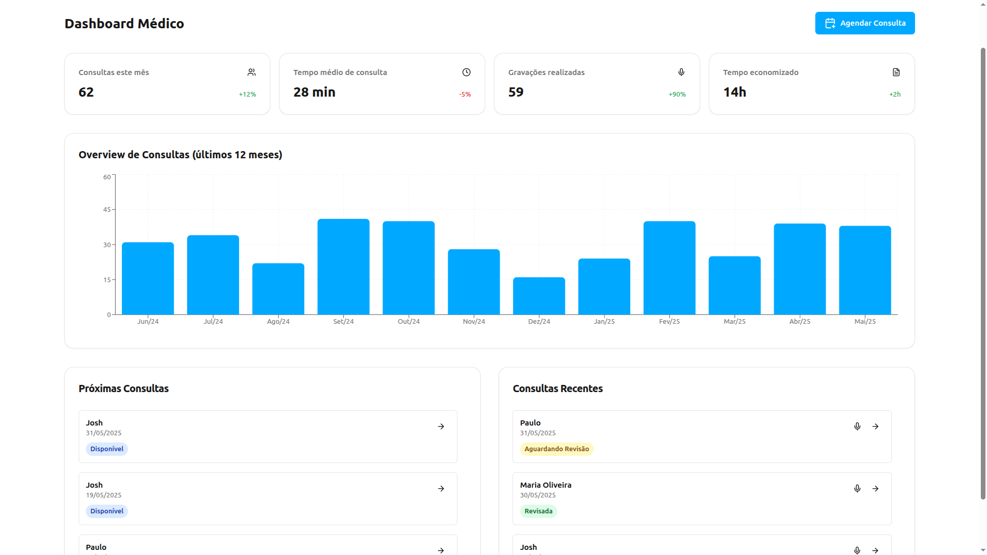 NCI-INNOVA-MedVoice-dashboard-medico